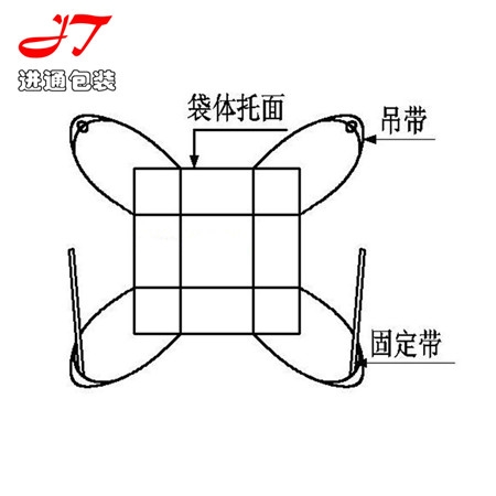 集裝袋托盤